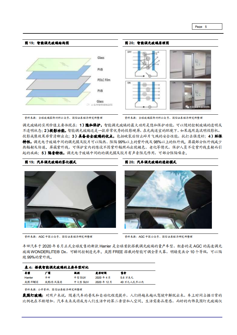 2021年福耀玻璃公司高附值产品及光伏市场分析报告.pdf 第4页