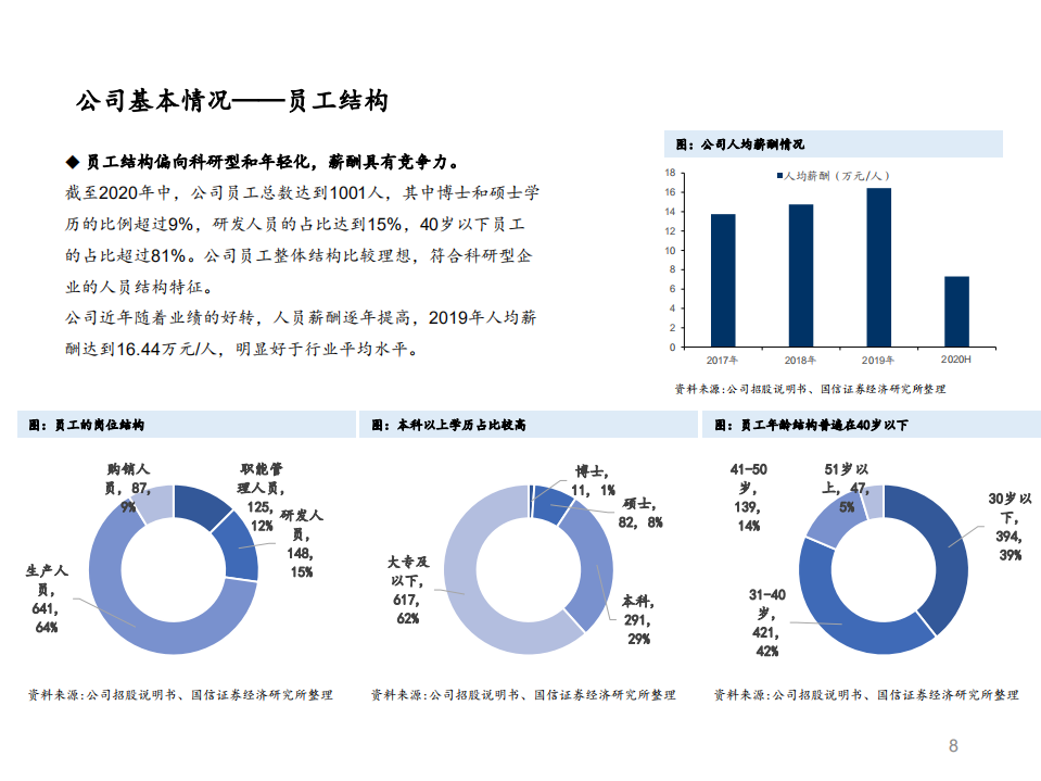 2021年光伏产业需求现状及联泓新科公司产品布局分析报告.pdf 第6页