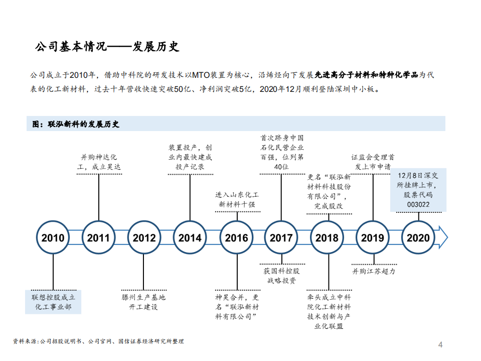 2021年光伏产业需求现状及联泓新科公司产品布局分析报告.pdf 第2页