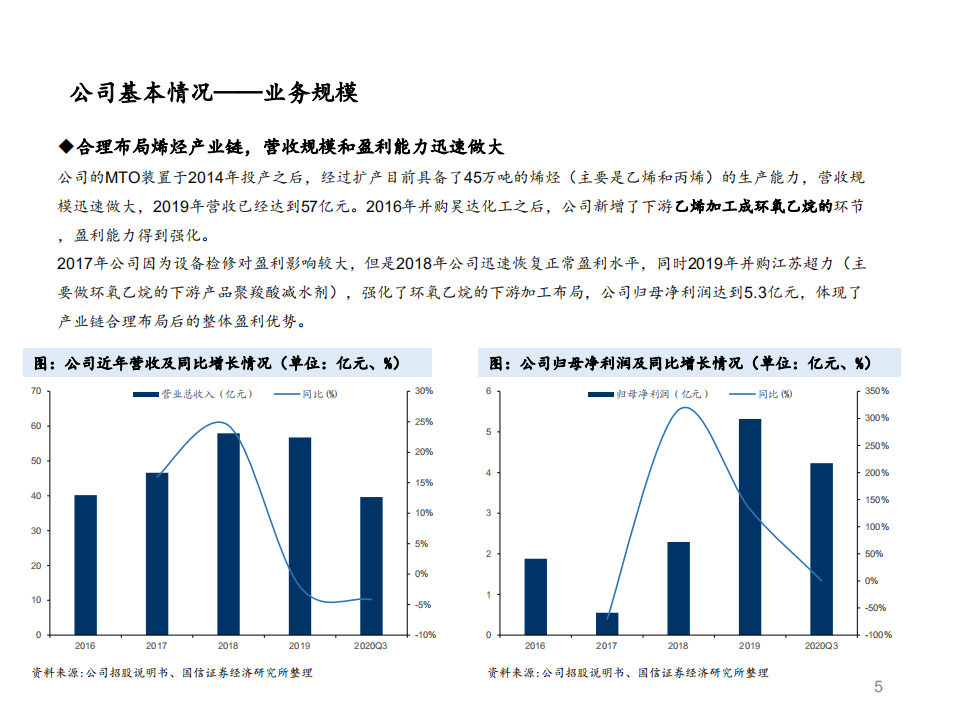 2021年光伏产业需求现状及联泓新科公司产品布局分析报告.pdf 第3页