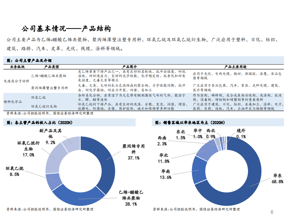 2021年光伏产业需求现状及联泓新科公司产品布局分析报告.pdf 第4页