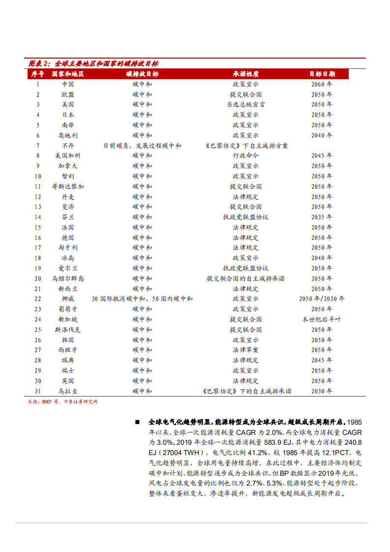 2021年光伏EVA树脂市场需求及联泓新科公司业务分析报告.pdf 第6页