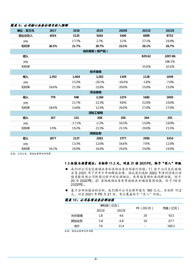 2021年金晶科技公司转型光伏玻璃分析报告.pdf 第6页
