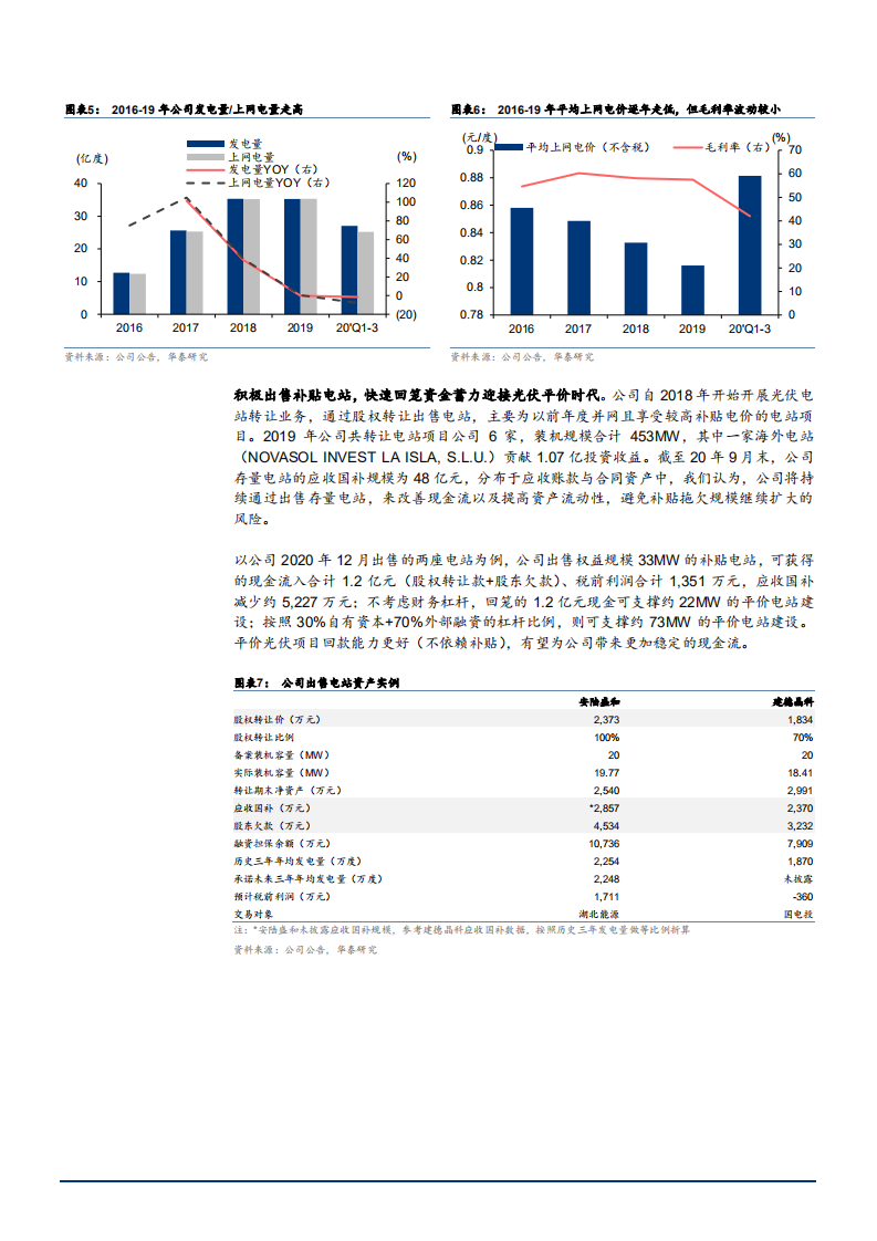 2021年晶科科技公司光伏运营与财务数据分析报告.pdf 第4页