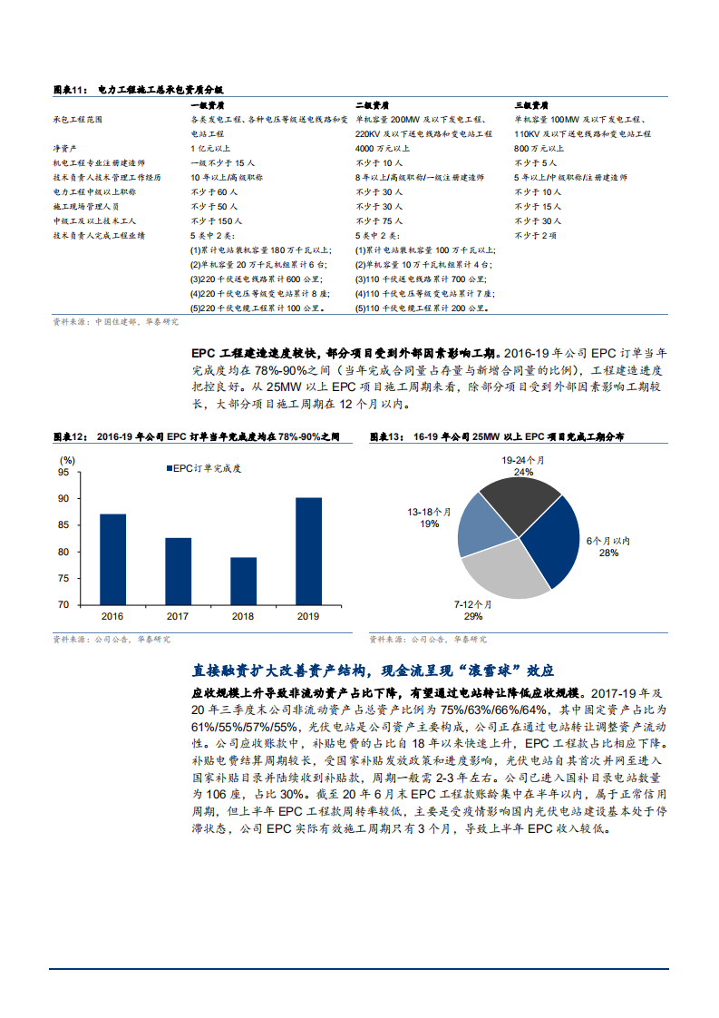 2021年晶科科技公司光伏运营与财务数据分析报告.pdf 第6页