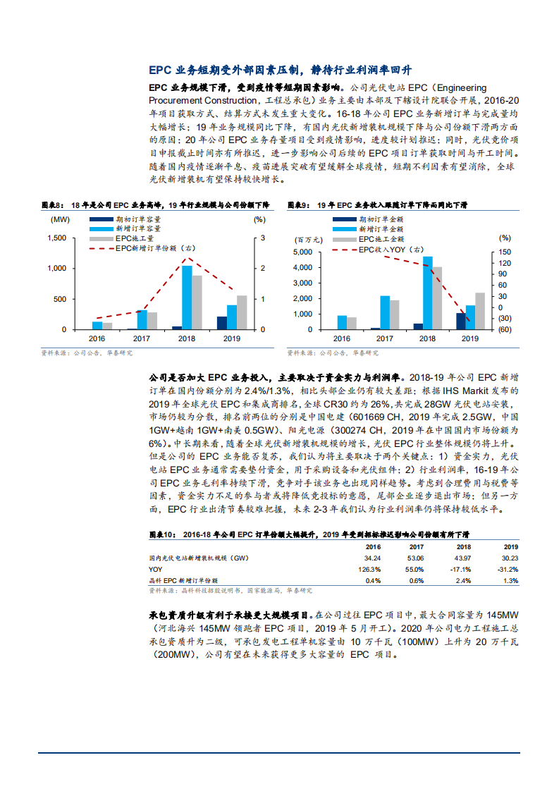 2021年晶科科技公司光伏运营与财务数据分析报告.pdf 第5页