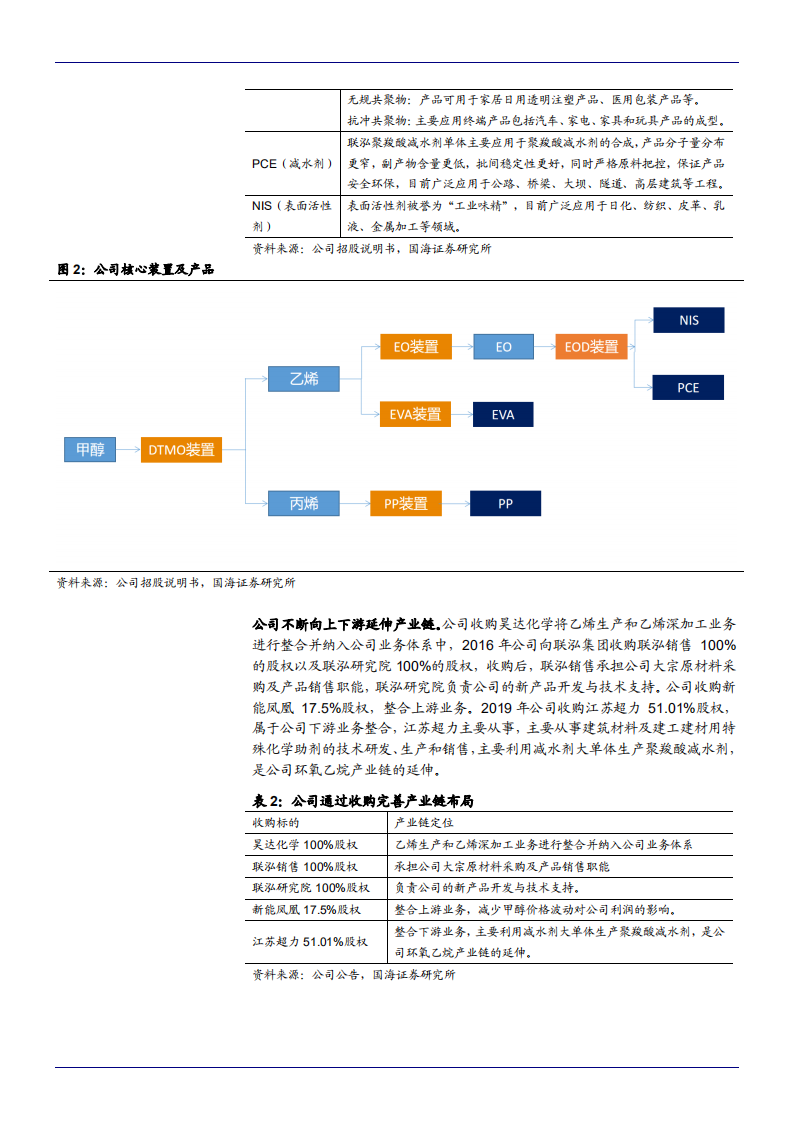 2021年联泓新科公司烯烃产业链及EVA光伏料供需现状分析报告.pdf 第4页