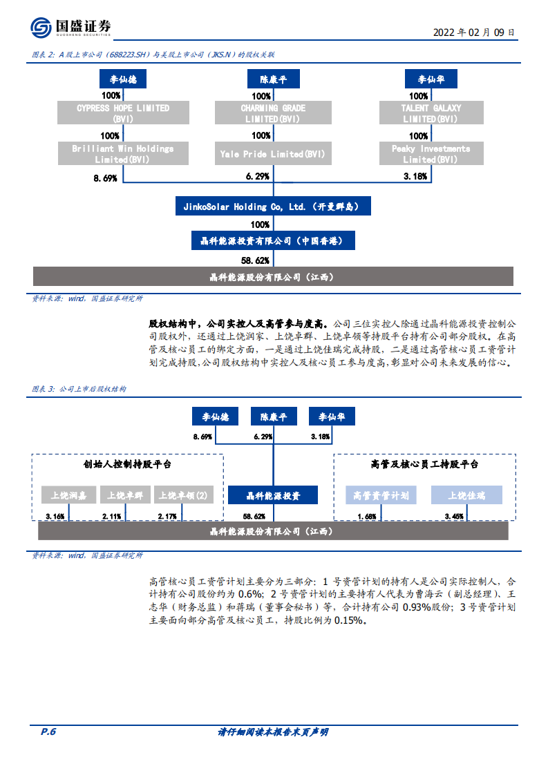 晶科能源-组件龙头推动N型转型，回A上市再次腾飞-220209.pdf 第6页