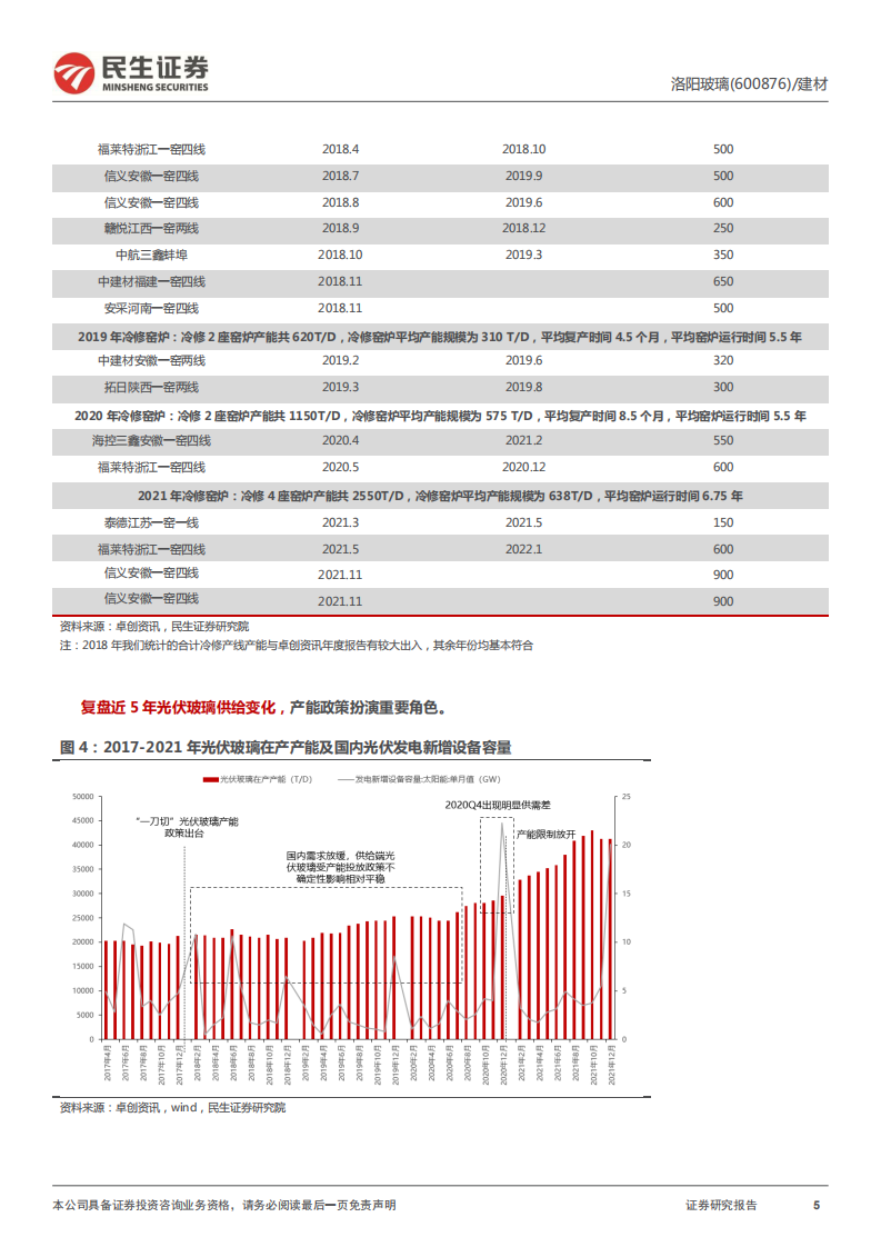 洛阳玻璃-深度报告：光伏玻璃新力量，驶入成长快车道-220321.pdf 第5页