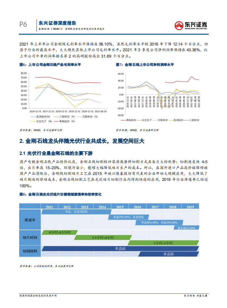 美畅股份-公司深度报告：金刚线全球龙头伴光伏行业共成长-220127.pdf 第6页