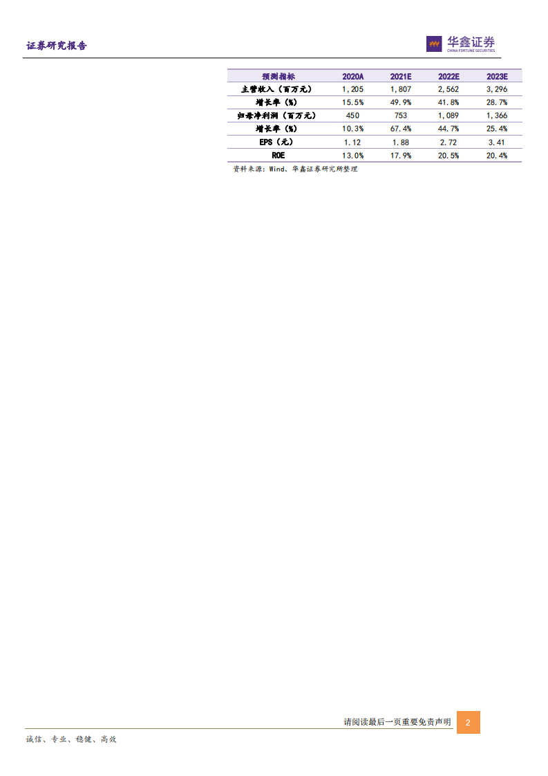 美畅股份-光伏金刚线龙头，产能扩张叠加持续降本-220322.pdf 第2页