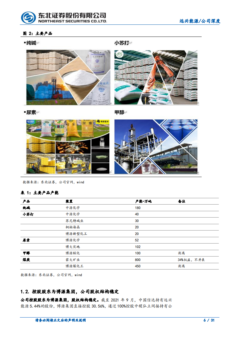 远兴能源-受益光伏景气周期，聚焦主业将成纯碱龙头-220504.pdf 第6页