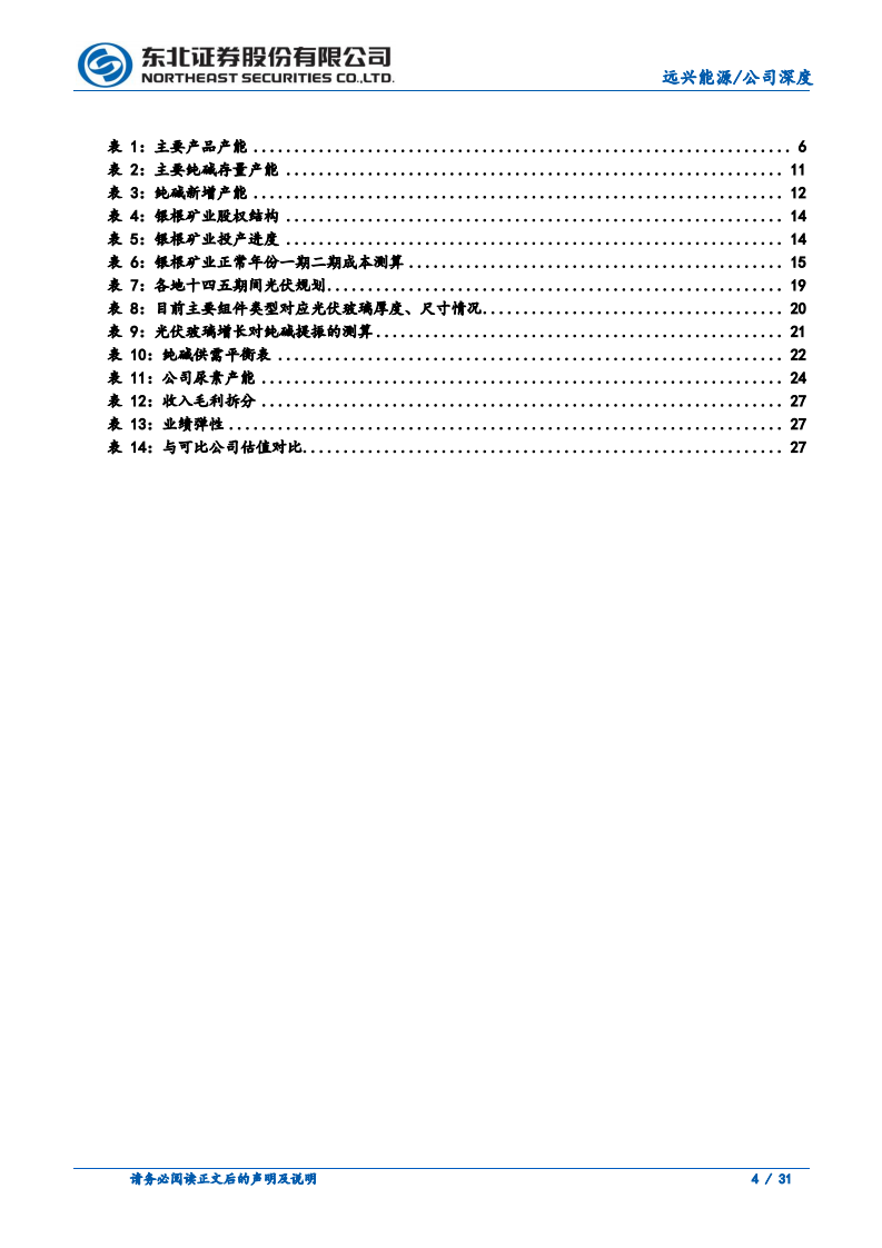 远兴能源-受益光伏景气周期，聚焦主业将成纯碱龙头-220504.pdf 第4页