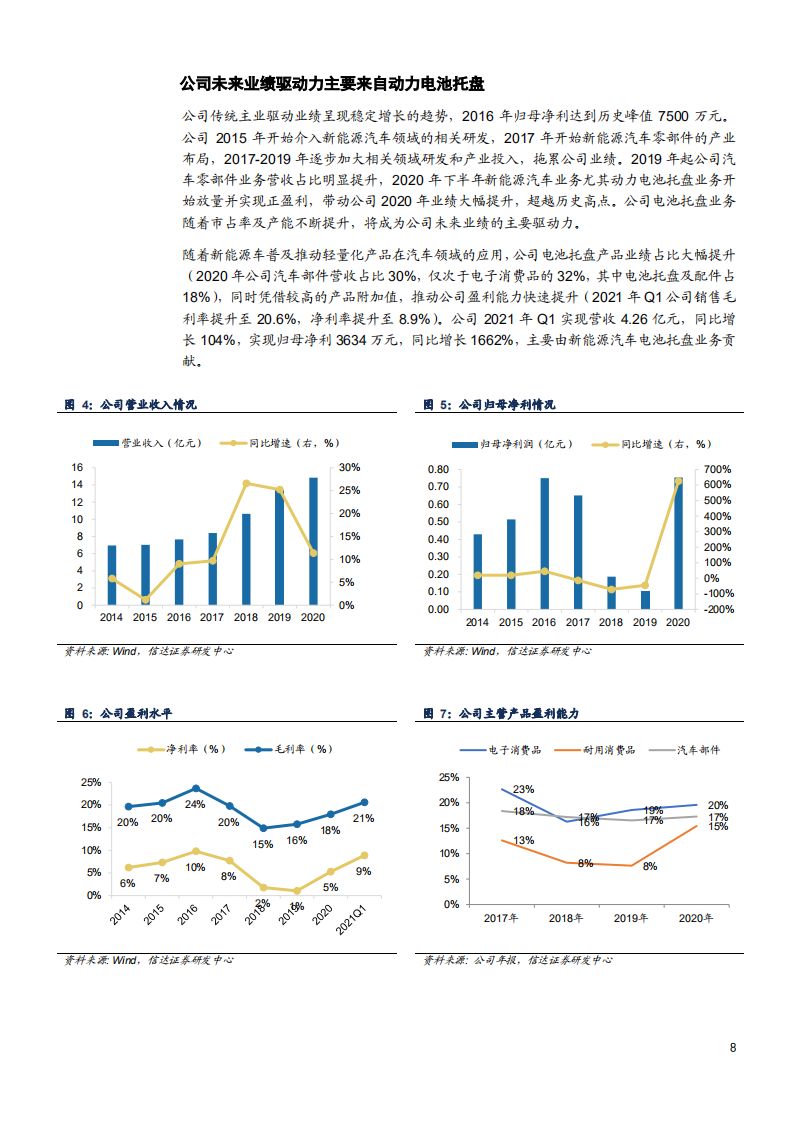 2021年电池托盘市场空间及和胜股份公司盈利能力分析报告.pdf 第5页