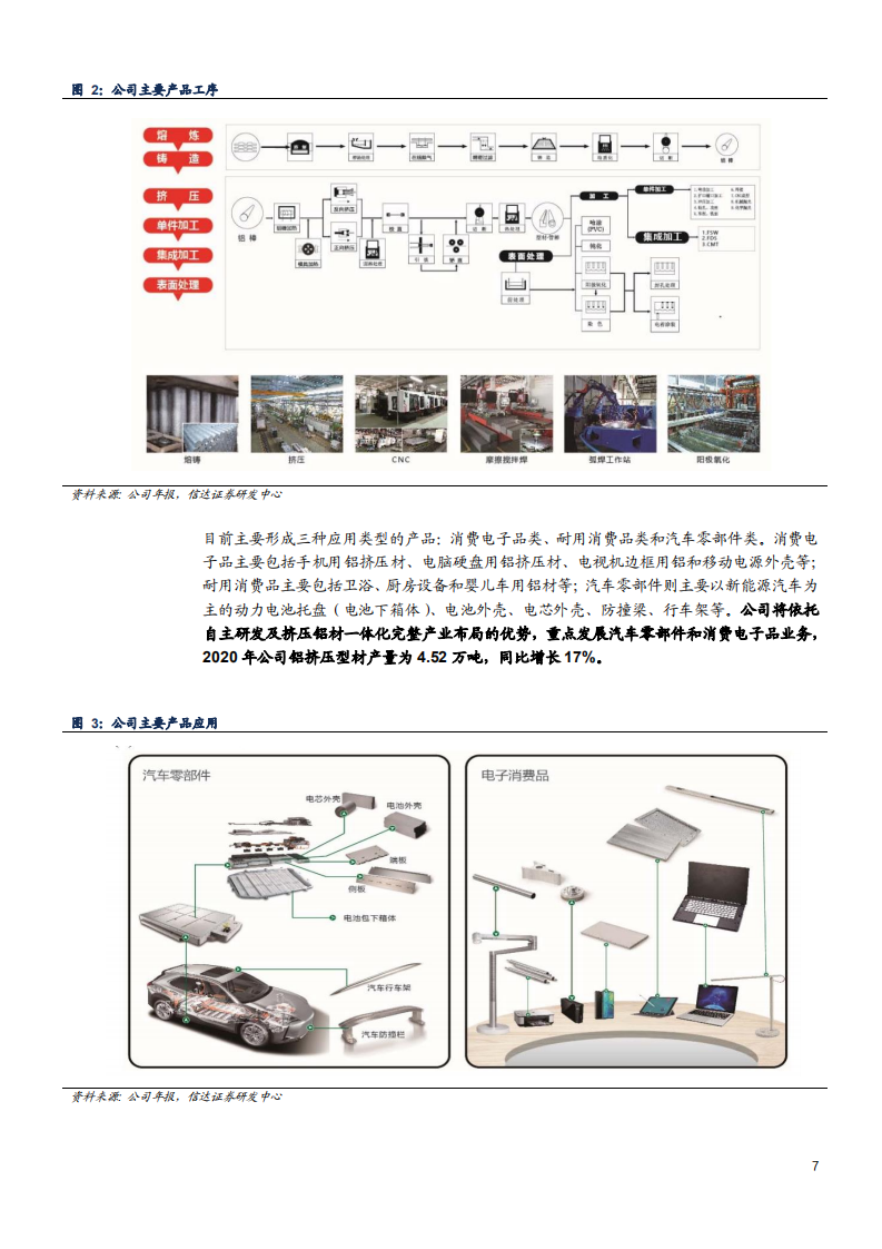 2021年电池托盘市场空间及和胜股份公司盈利能力分析报告.pdf 第4页