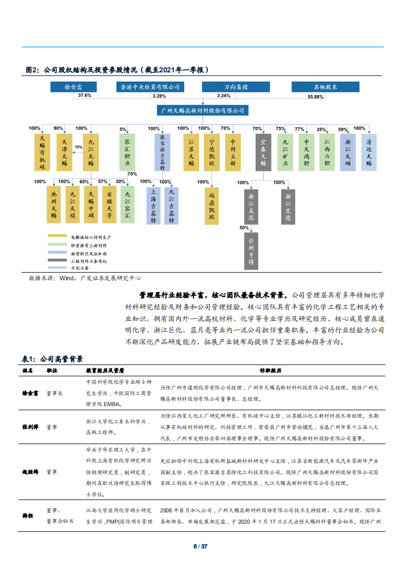 2021年电解液供应商天赐材料公司锂电产业链分析报告.pdf 第5页
