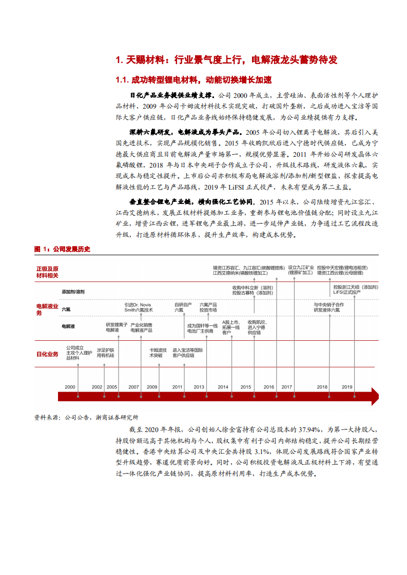 2021年电解液市场空间与天赐材料公司转型锂电材料分析报告.pdf 第4页