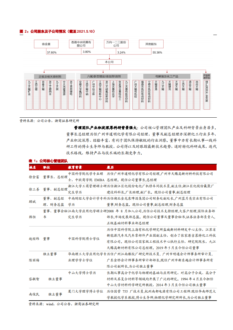 2021年电解液市场空间与天赐材料公司转型锂电材料分析报告.pdf 第5页