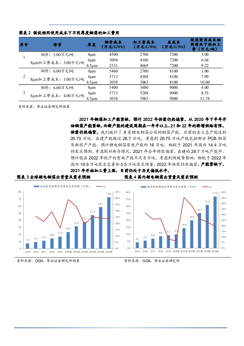 2021年嘉元科技公司锂电铜箔技术升级分析报告.pdf 第5页