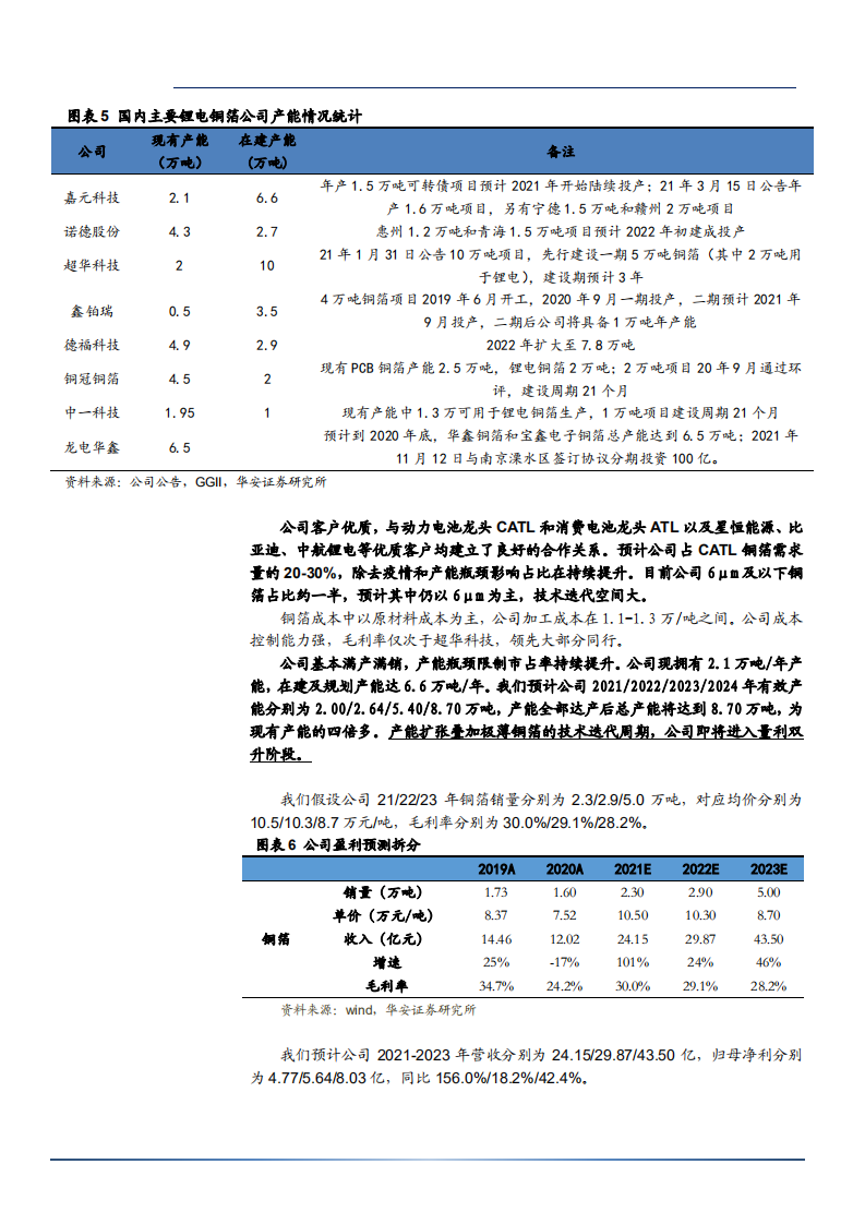 2021年嘉元科技公司锂电铜箔技术升级分析报告.pdf 第6页