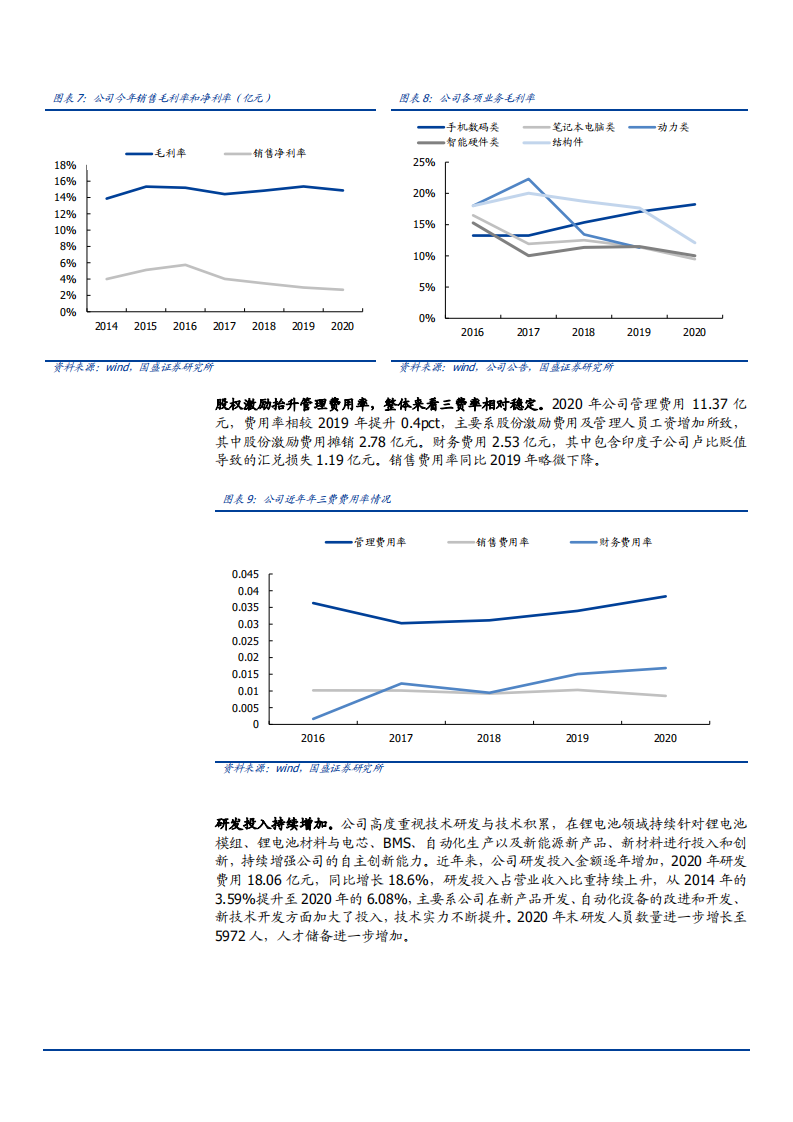 2021年锂电池市场空间与欣旺达公司竞争优势分析报告.pdf 第6页