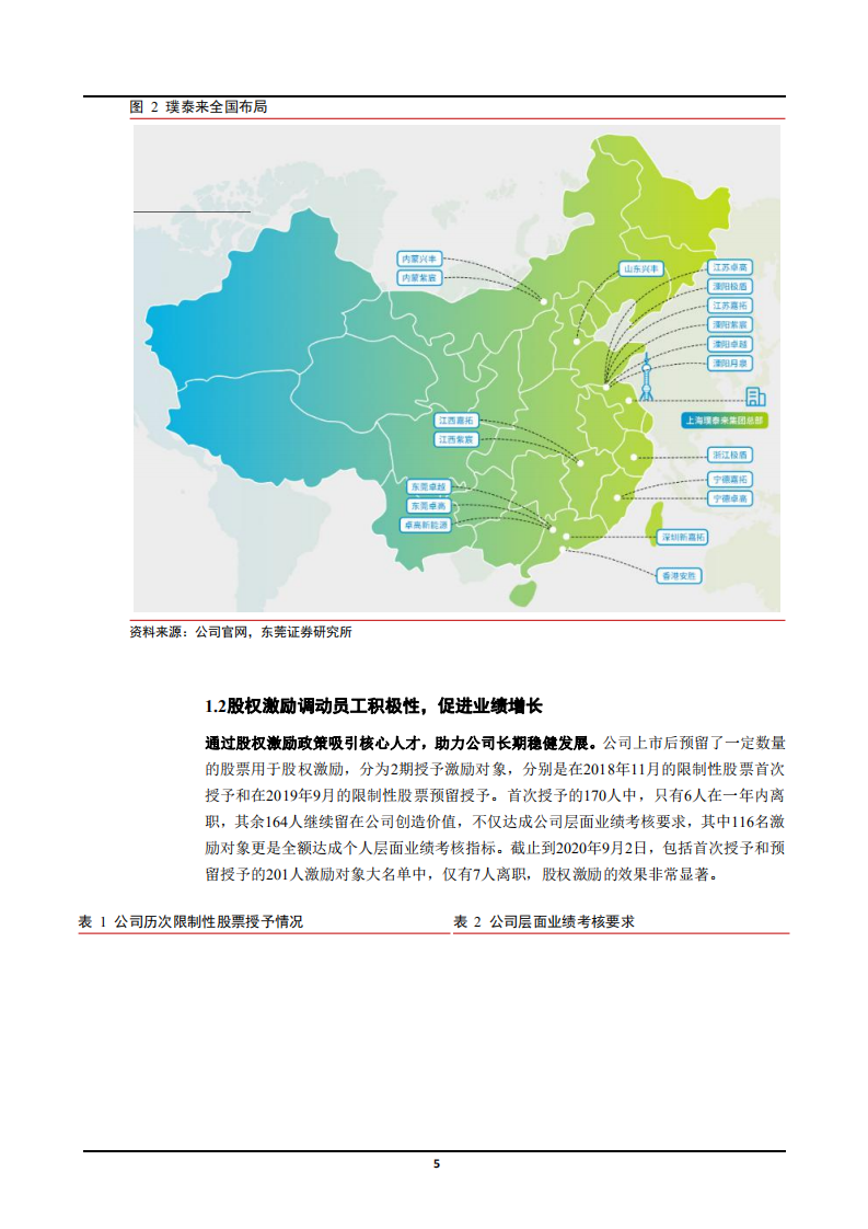 2021年锂电池市场应用及璞泰来公司盈利能力分析报告.pdf 第4页