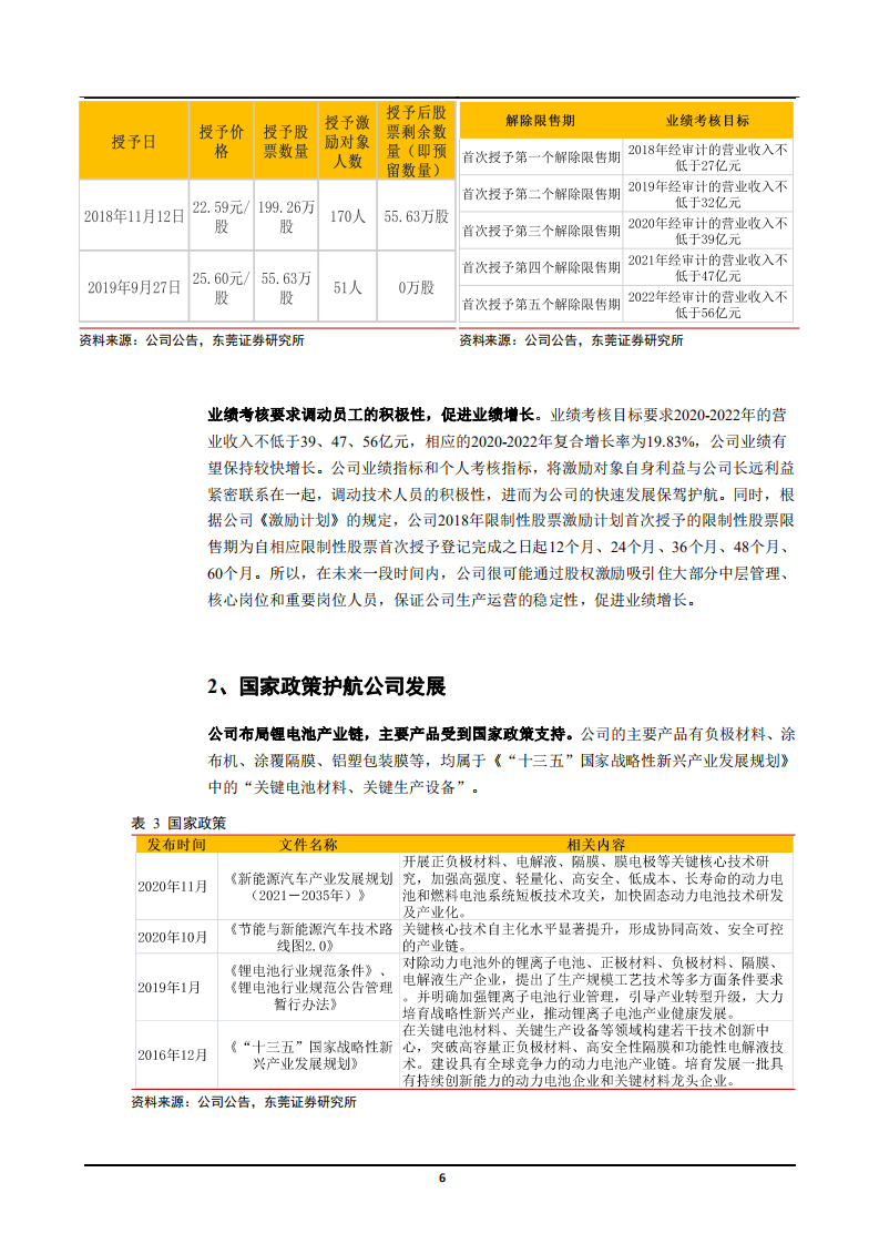 2021年锂电池市场应用及璞泰来公司盈利能力分析报告.pdf 第5页