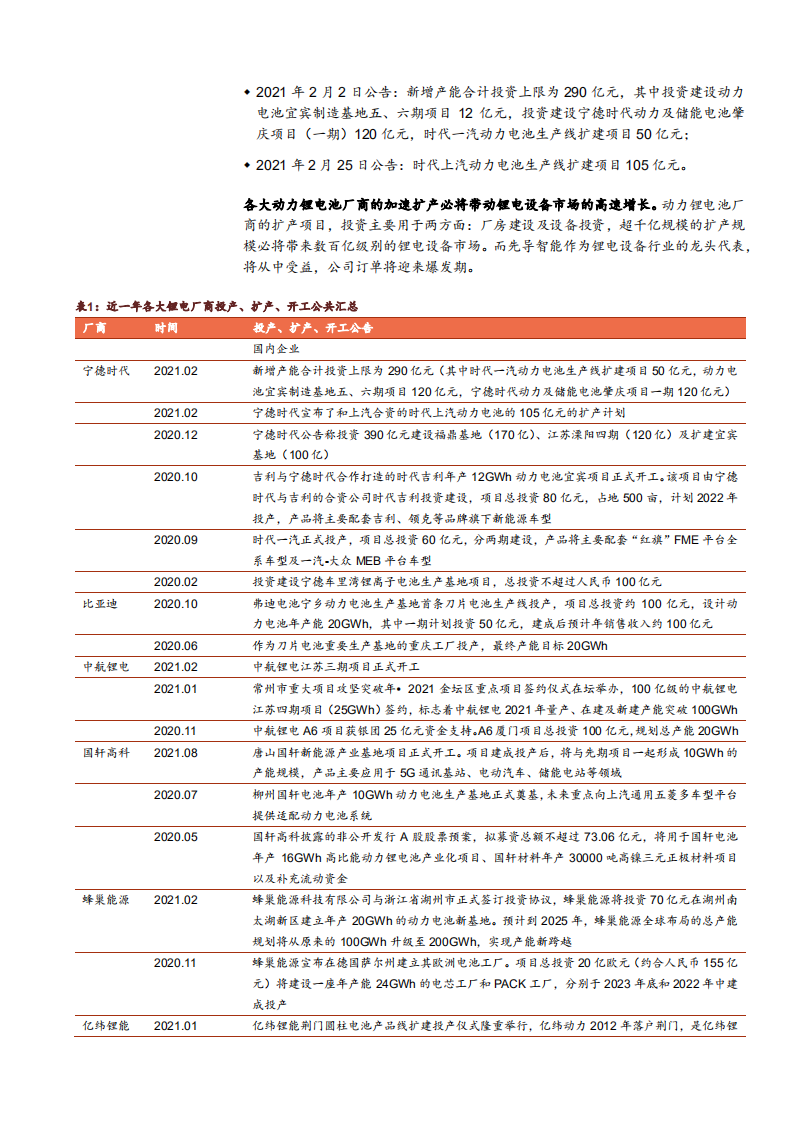 2021年锂电设备市场前景与先导智能公司前景分析报告.pdf 第4页