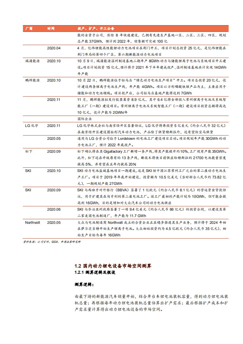 2021年锂电设备市场前景与先导智能公司前景分析报告.pdf 第5页