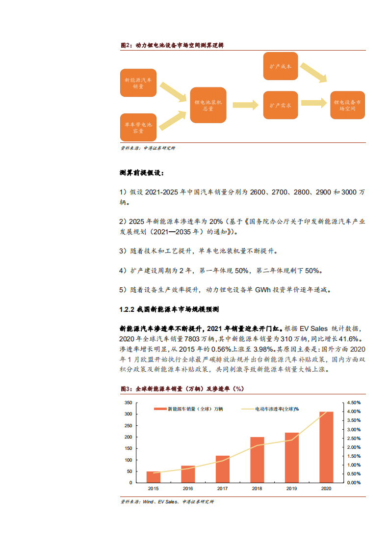 2021年锂电设备市场前景与先导智能公司前景分析报告.pdf 第6页