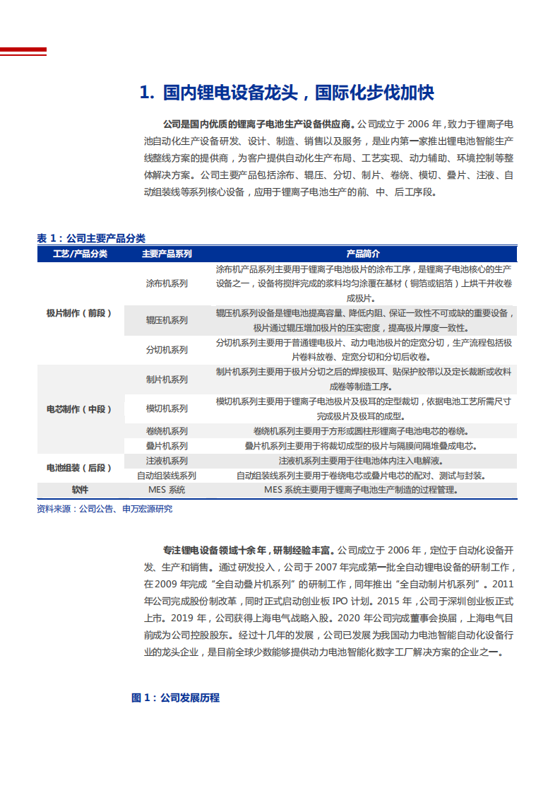 2021年锂电设备需求趋势及赢合科技公司盈利能力分析报告.pdf 第4页