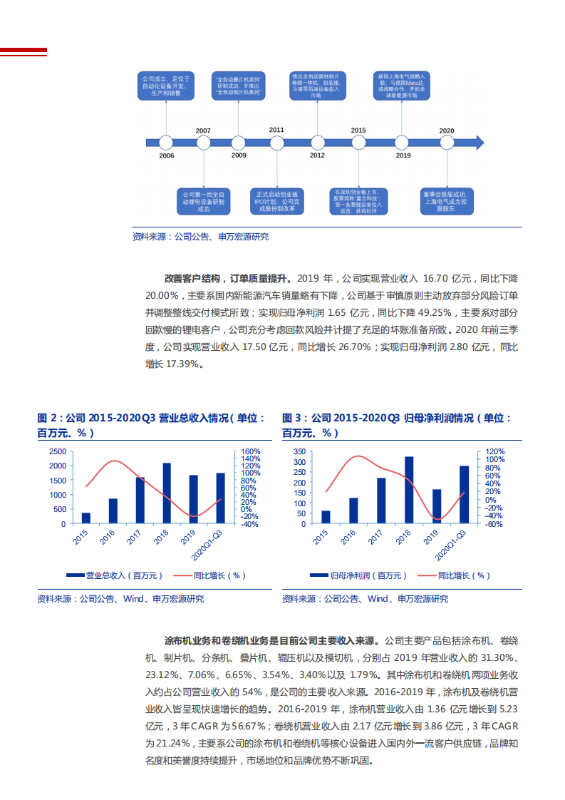 2021年锂电设备需求趋势及赢合科技公司盈利能力分析报告.pdf 第5页