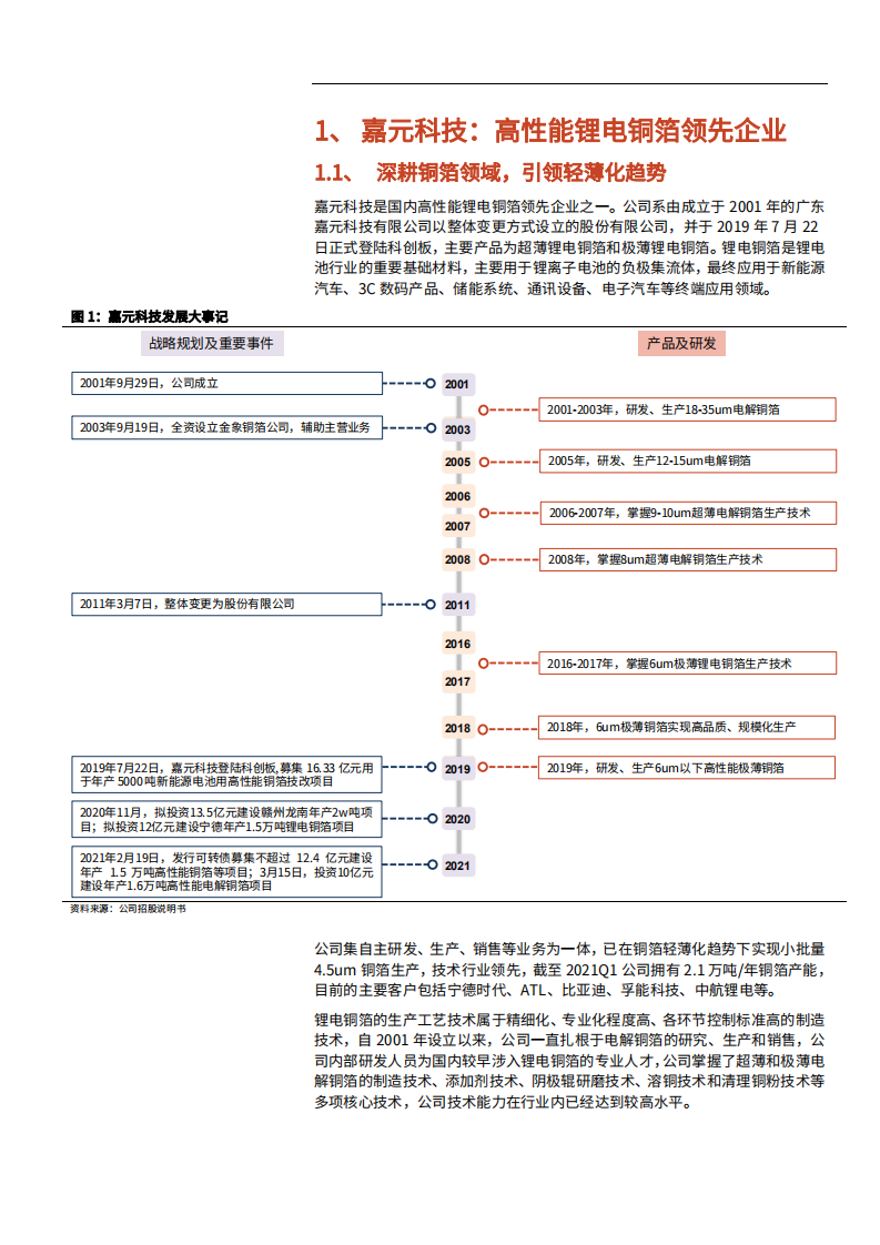 2021年锂电铜箔领域嘉元科技公司技术优势与盈利能力分析报告.pdf 第4页