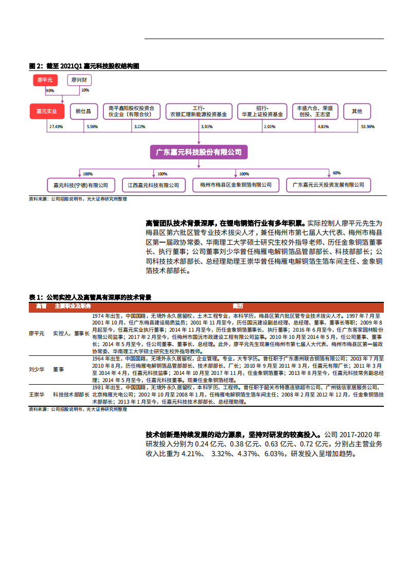 2021年锂电铜箔领域嘉元科技公司技术优势与盈利能力分析报告.pdf 第5页