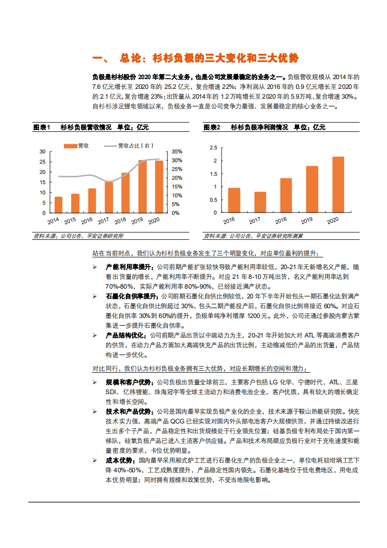 2021年杉杉股份公司负极业务竞争优势分析报告.pdf 第3页