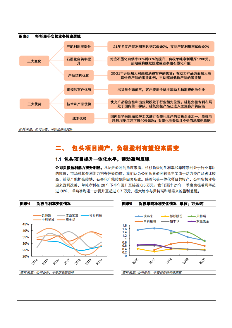 2021年杉杉股份公司负极业务竞争优势分析报告.pdf 第4页