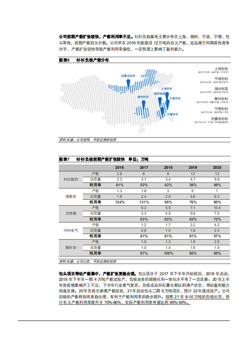 2021年杉杉股份公司负极业务竞争优势分析报告.pdf 第5页