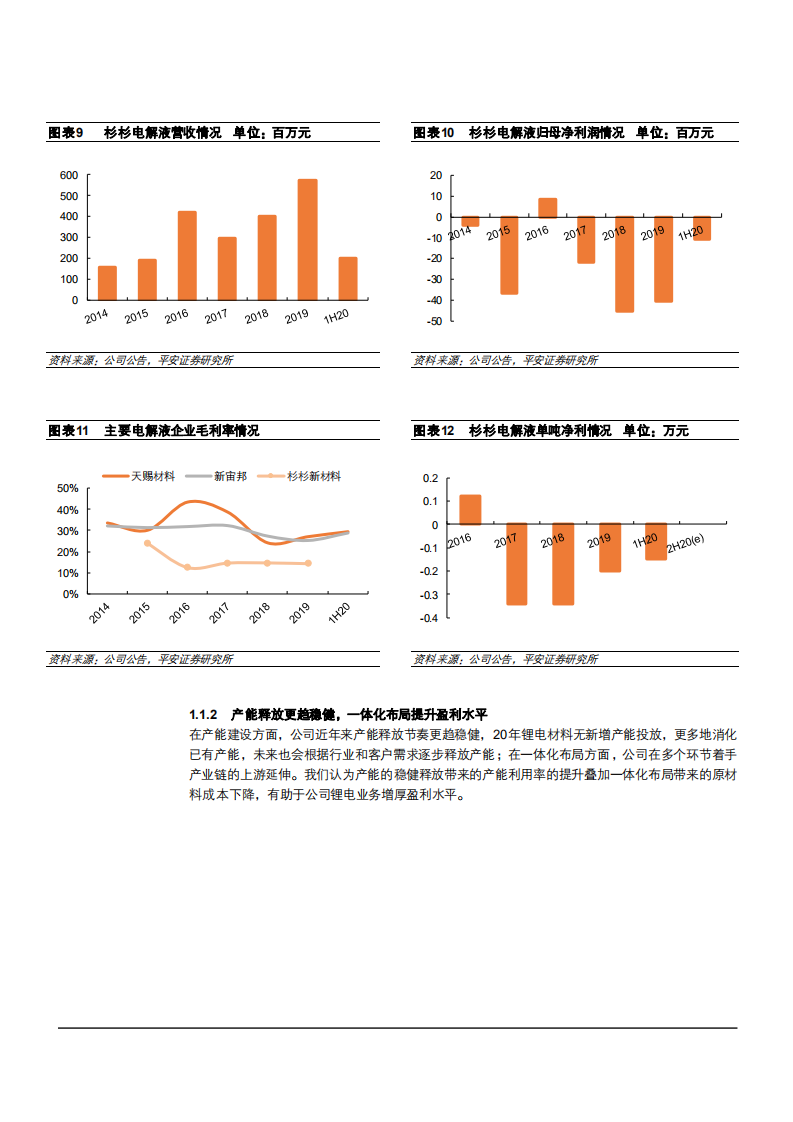 2021年杉杉股份公司锂电材料业务布局与偏光片未来趋势分析报告.pdf 第6页