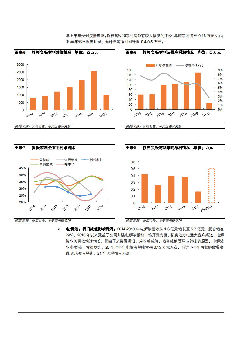 2021年杉杉股份公司锂电材料业务布局与偏光片未来趋势分析报告.pdf 第5页