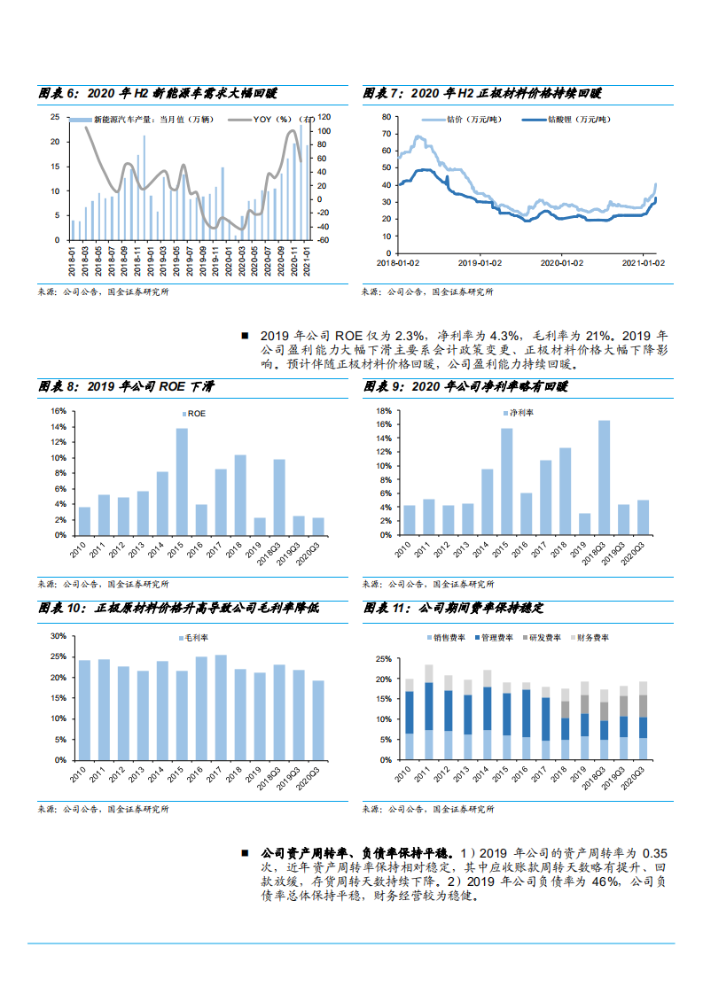 2021年杉杉股份公司偏光片与锂电材料发展趋势分析报告.pdf 第6页