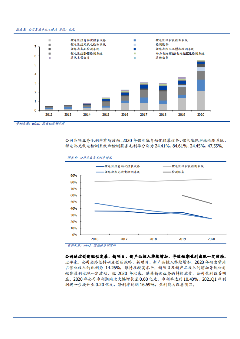 2021年星云股份公司储能业务与锂电检测设备市场研究报告.pdf 第6页