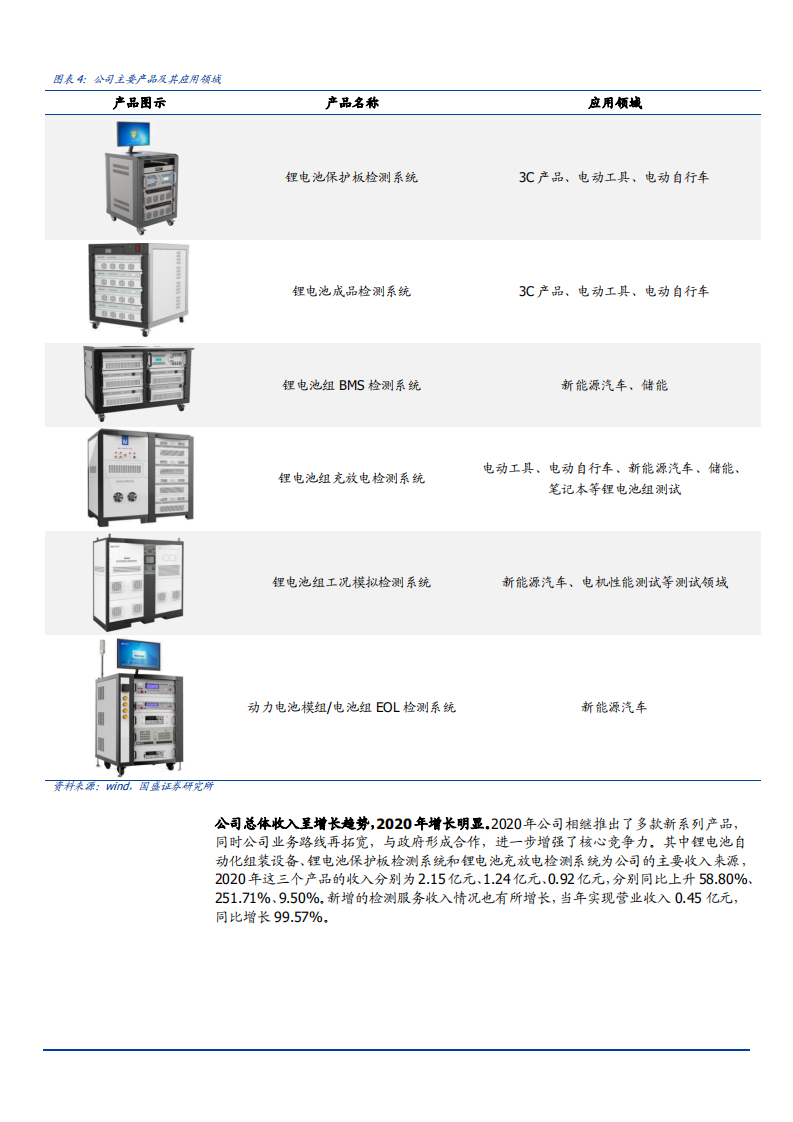 2021年星云股份公司储能业务与锂电检测设备市场研究报告.pdf 第5页