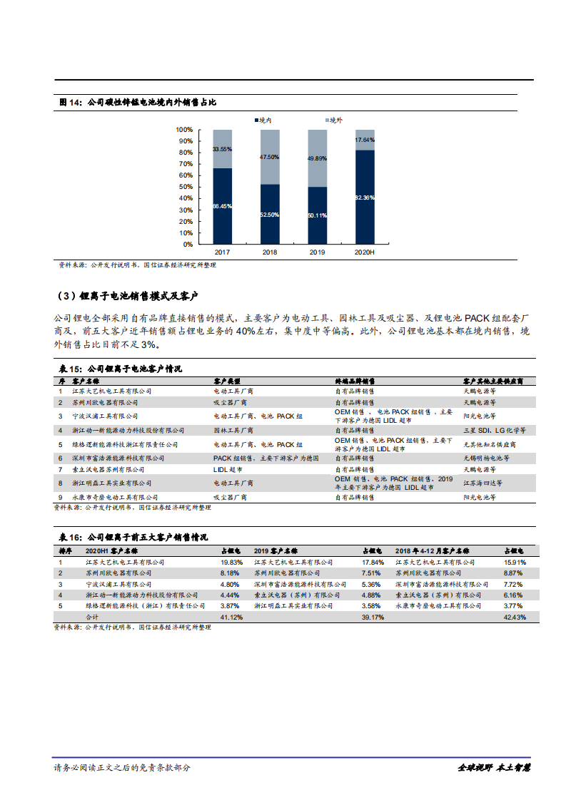 2021年长虹能源公司碱电和锂电双核心主业分析报告.pdf 第6页