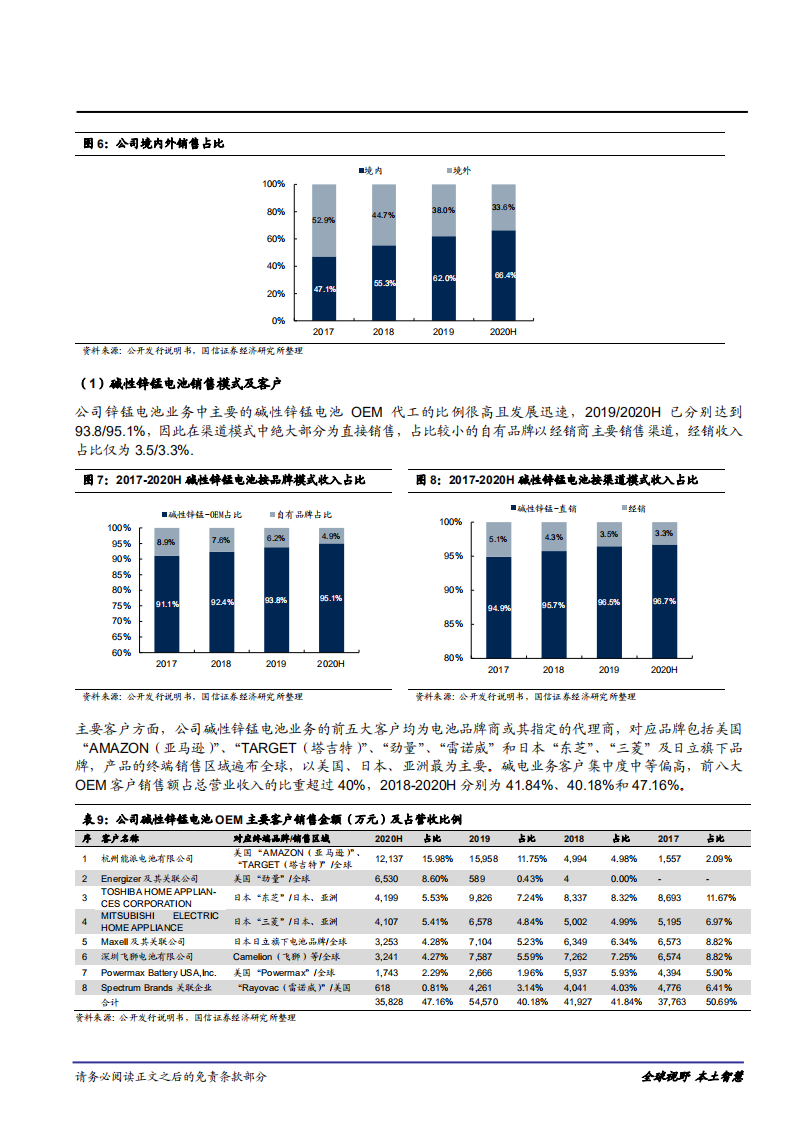 2021年长虹能源公司碱电和锂电双核心主业分析报告.pdf 第4页