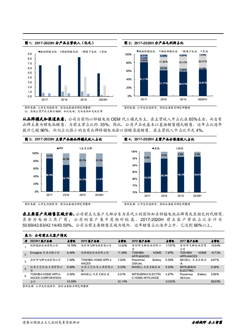2021年长虹能源公司碱电和锂电双核心主业分析报告.pdf 第3页