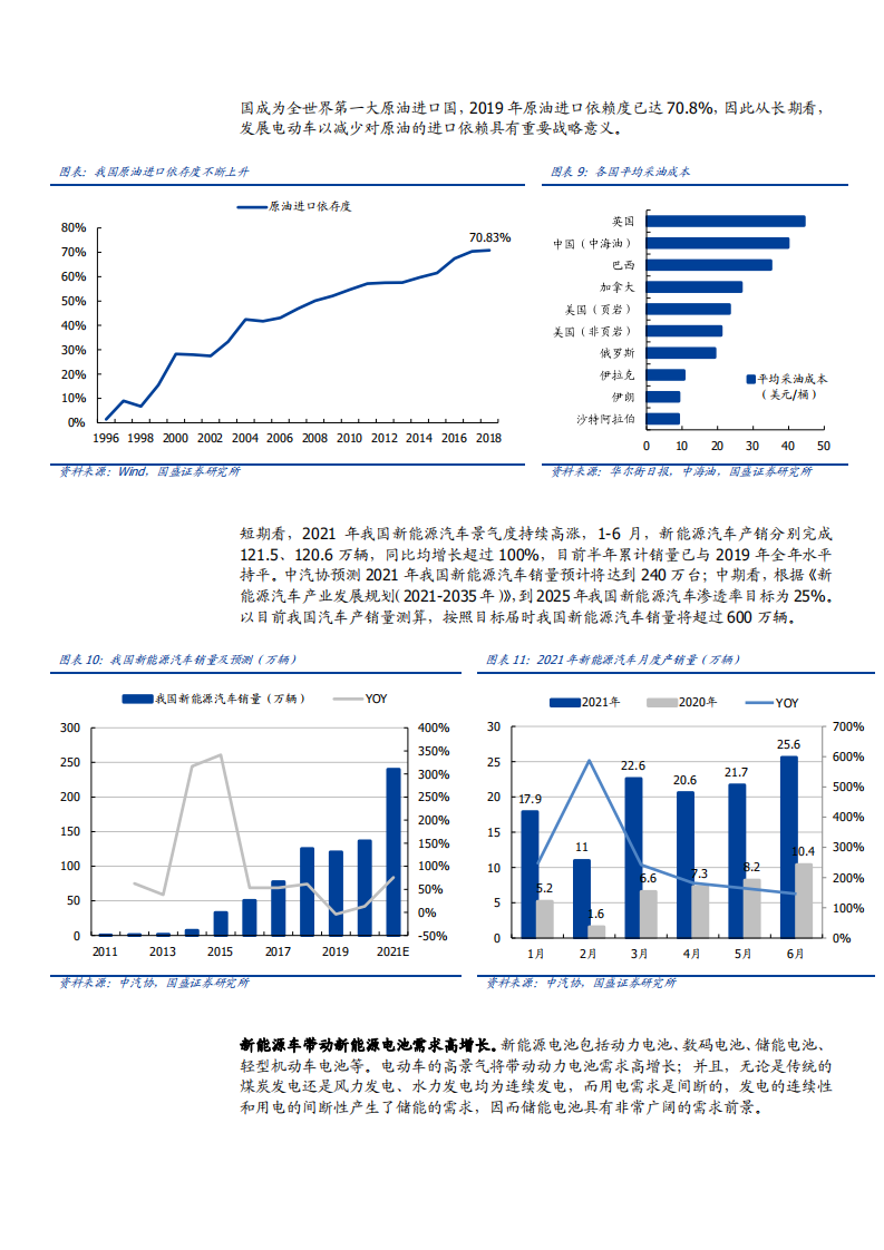 2021年永太科技公司布局锂电材料与含氟精细化学品分析报告.pdf 第6页