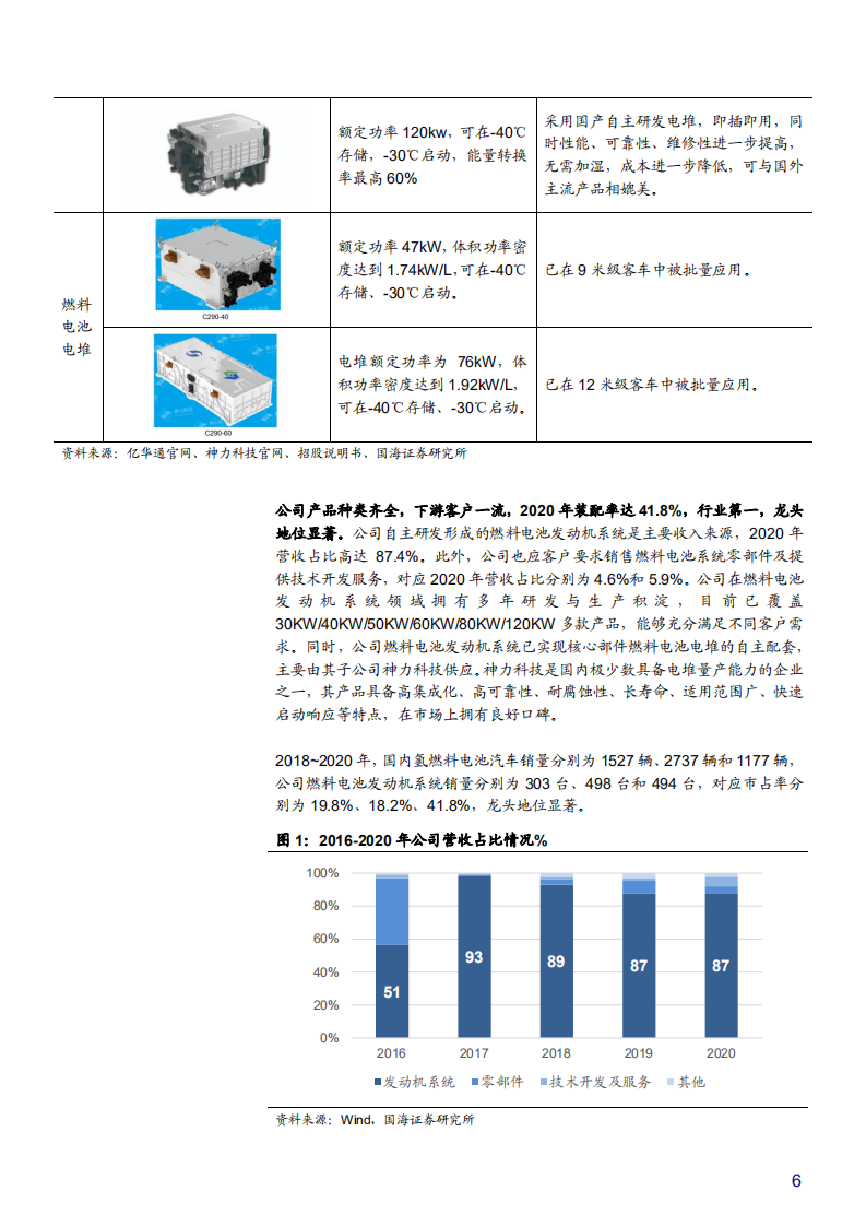 2021年亿华通公司竞争优势与氢燃料电池国产化分析报告.pdf 第4页