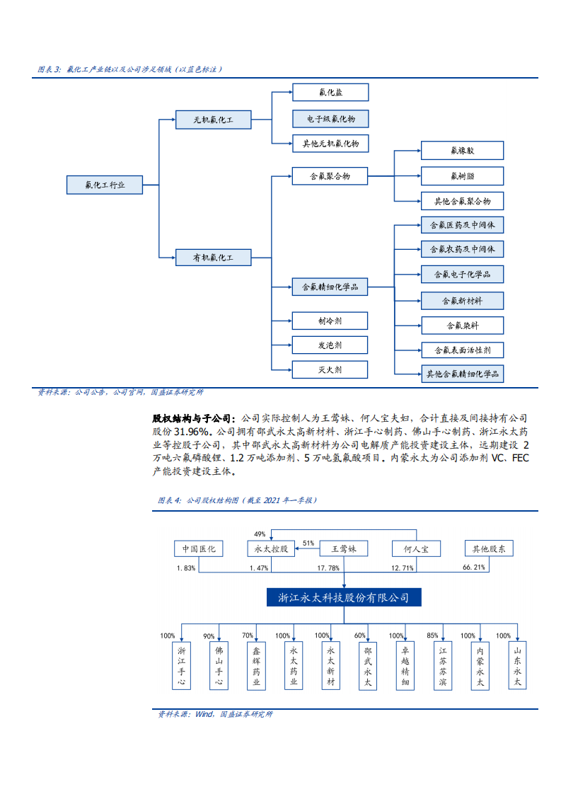 2021年永太科技公司布局锂电材料与含氟精细化学品分析报告.pdf 第4页