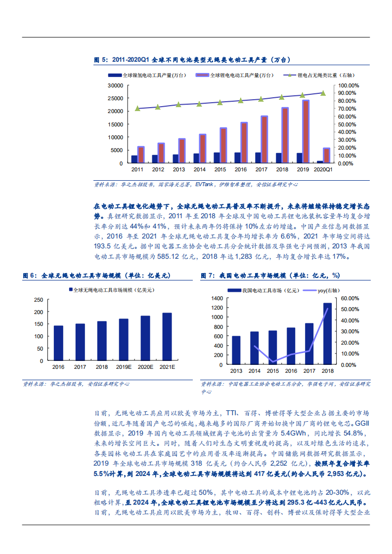 2021年长虹能源公司锂电池市场格局及竞争优势分析报告.pdf 第6页