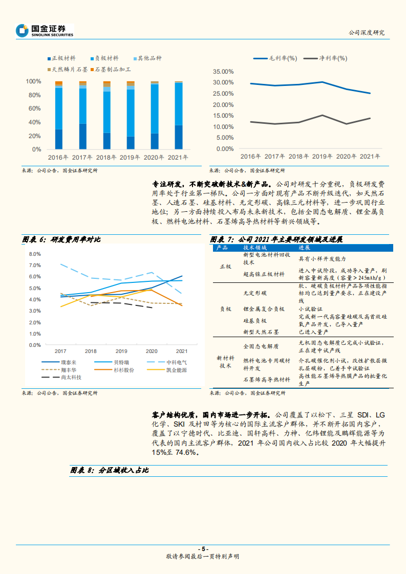 贝特瑞-聚焦新技术&新材料，负极龙头不断成长-220617.pdf 第5页